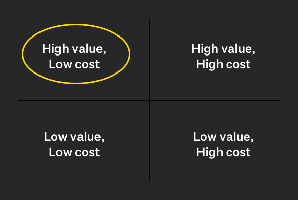 شركة تسويق الكتروني في السعودية Digital marketing agency in KSA